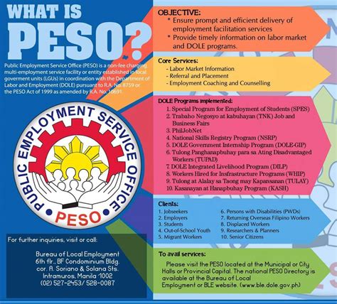 peso office manila|CONTACT DETAILS PROVINCE TYPE OF LGU PESO PESO MANAGER A.